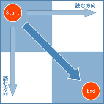 コンバージョン率とwebサイトデザイン Web制作会社 Com